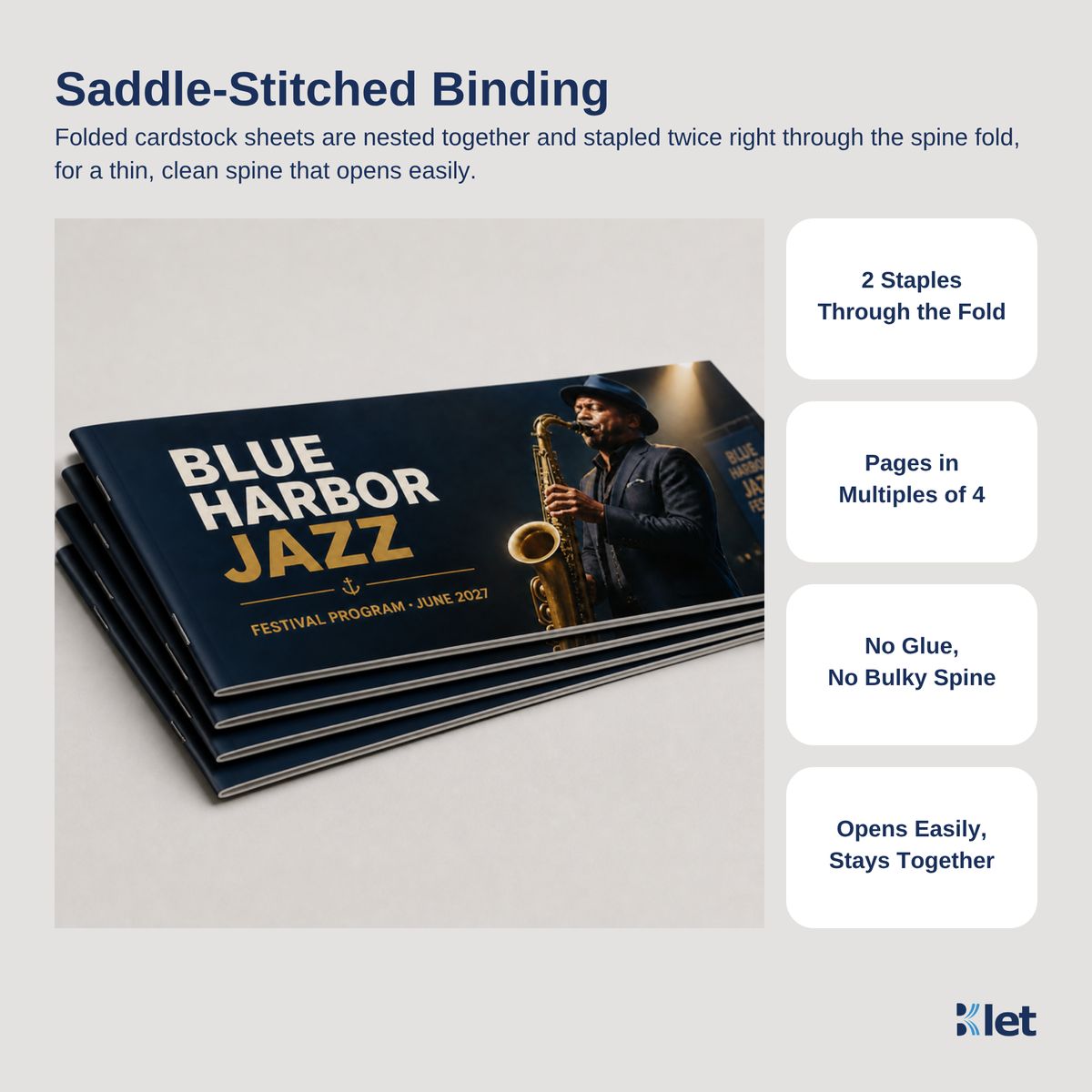 Saddle-stitched binding: 9 x 4 all-cardstock booklets stapled twice through the spine fold