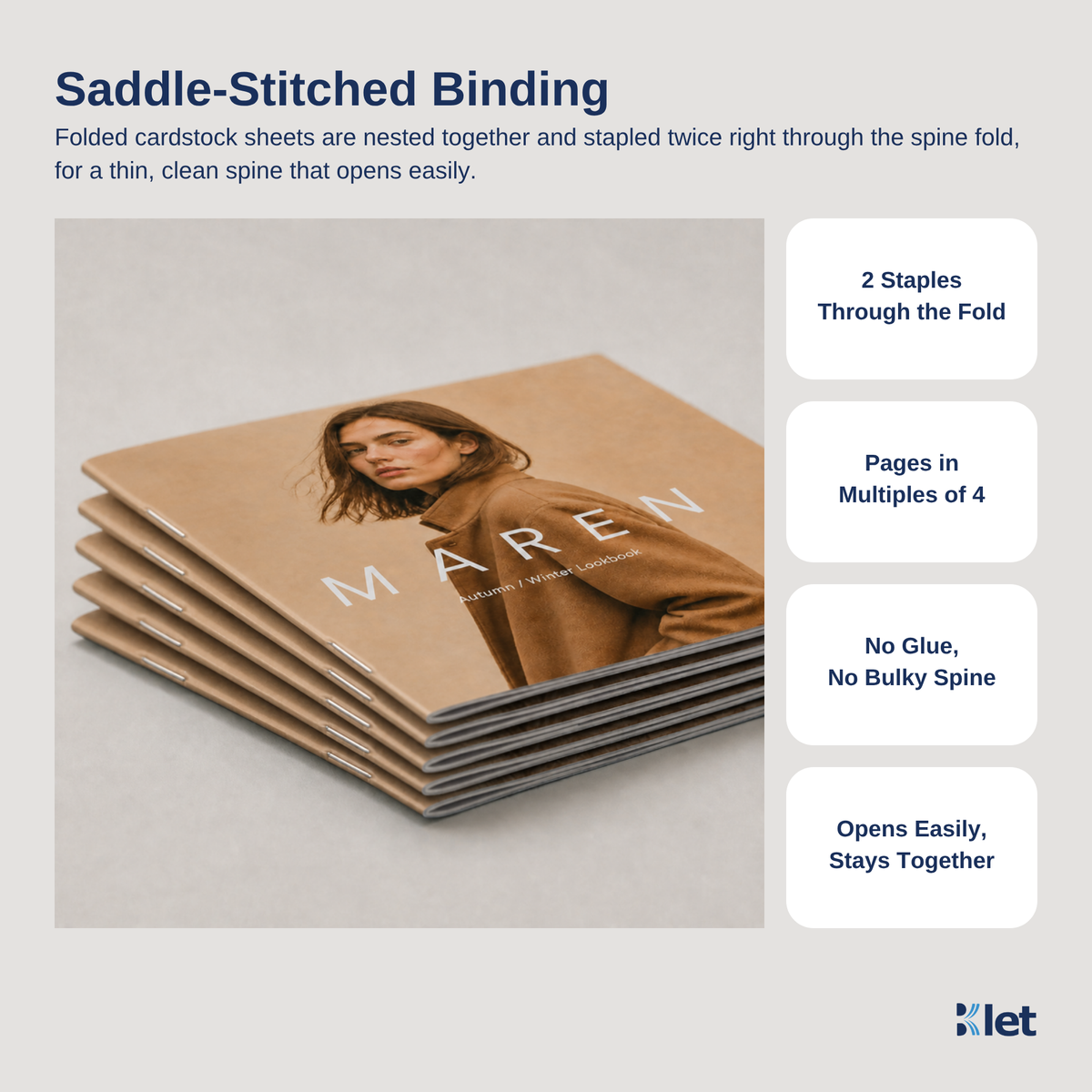 Saddle-stitched binding: 9 x 9 all-cardstock booklets stapled twice through the spine fold