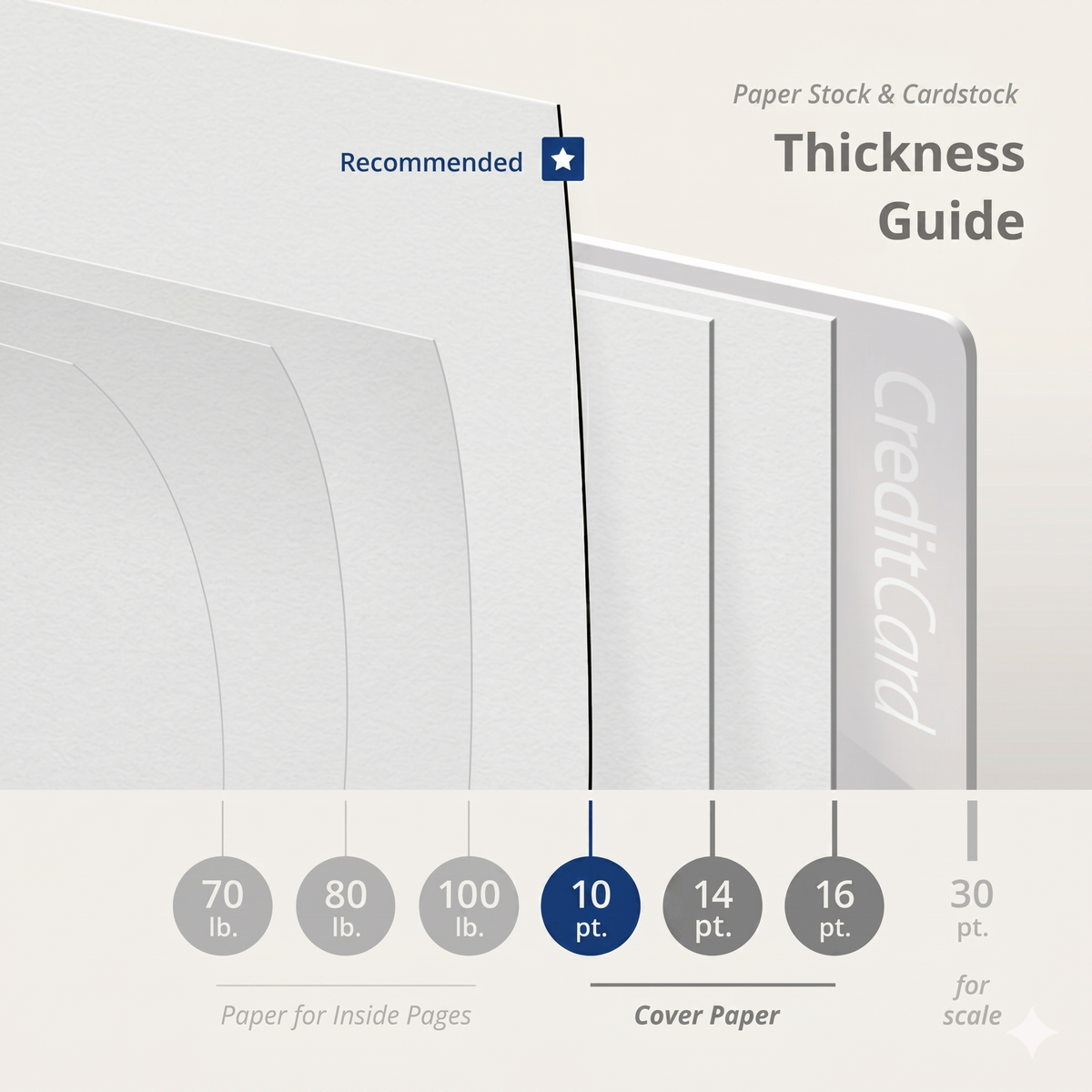 Custom 8.5 x 11 All-Cardstock Booklets | Heavyweight Pages