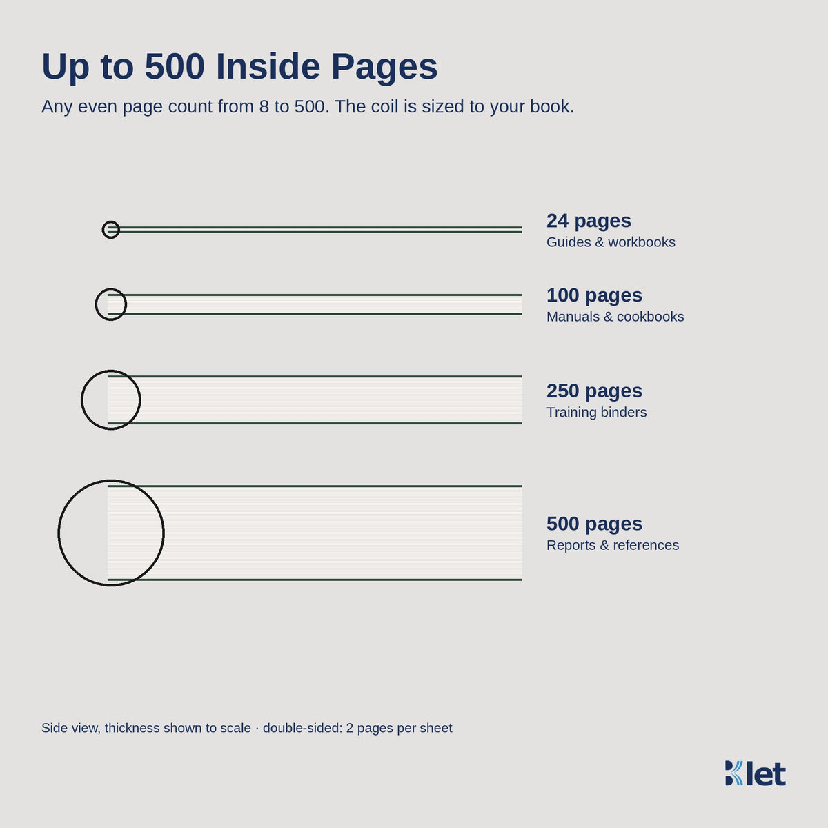 Spiral bound books from 8 to 500 inside pages, side view
