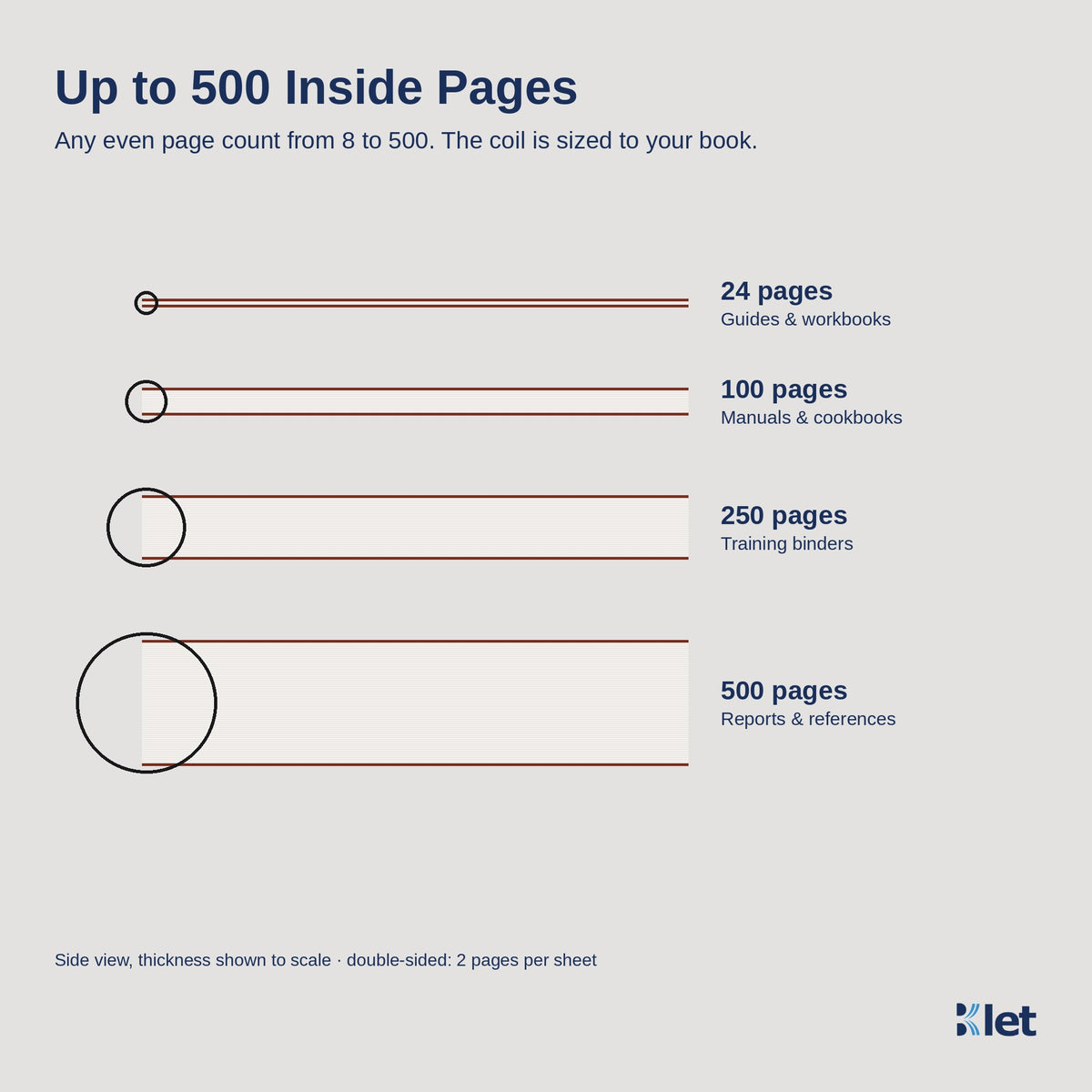 Spiral bound books from 8 to 500 inside pages, side view