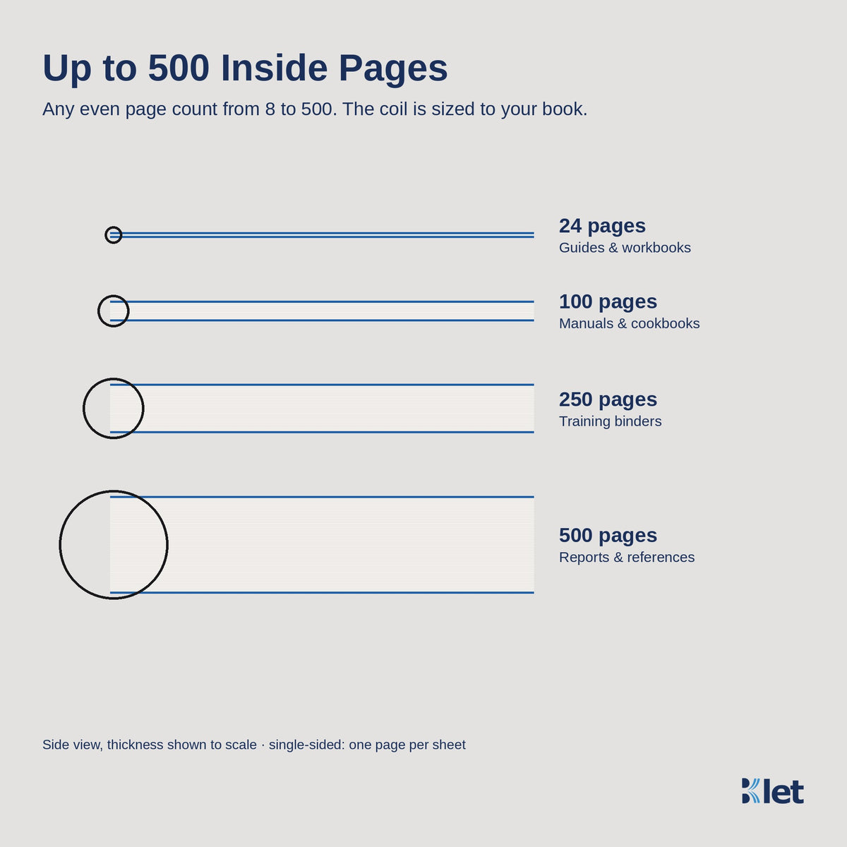Spiral bound books from 8 to 500 inside pages, side view