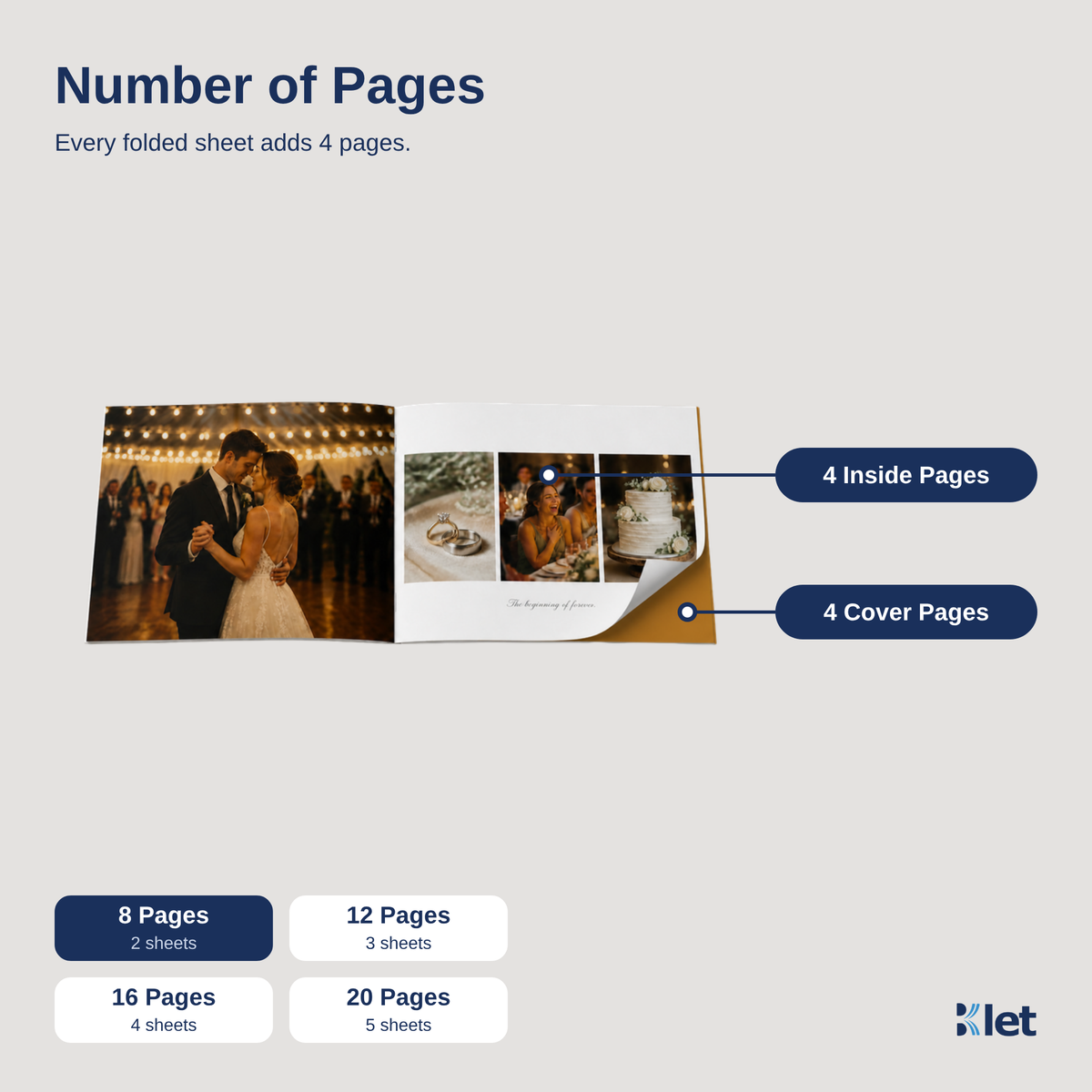 Page count options for 12 x 12 all-cardstock booklets