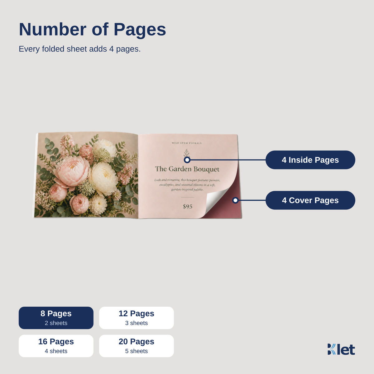 Page count options for 4 x 4 all-cardstock booklets