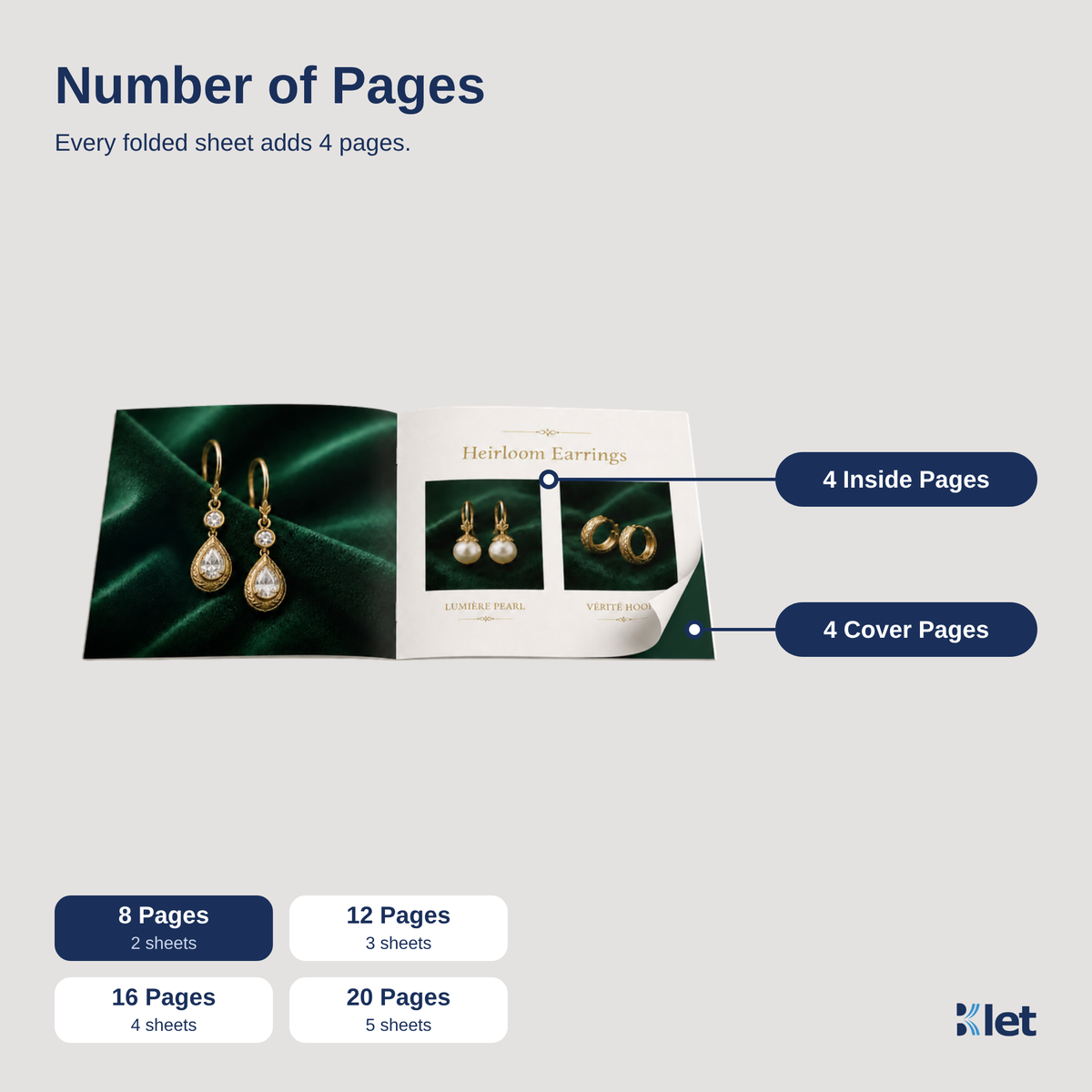 Page count options for 5 x 5 all-cardstock booklets