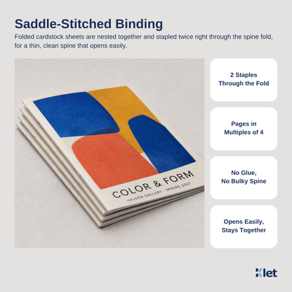Saddle-stitched binding: 9 x 12 all-cardstock booklets stapled twice through the spine fold