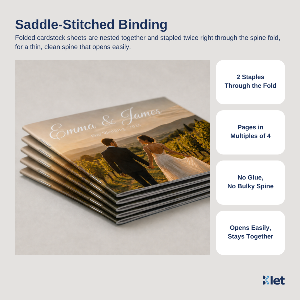 Saddle-stitched binding: 12 x 12 all-cardstock booklets stapled twice through the spine fold