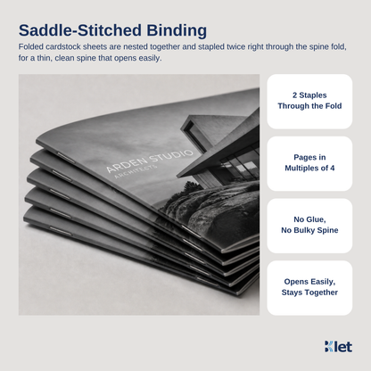 Saddle-stitched binding: 12 x 9 all-cardstock booklets stapled twice through the spine fold
