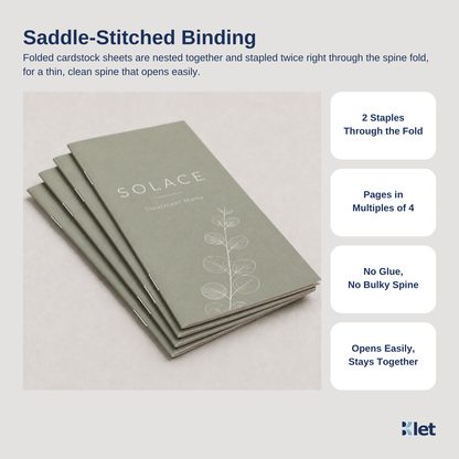 Saddle-stitched binding: 4 x 9 all-cardstock booklets stapled twice through the spine fold