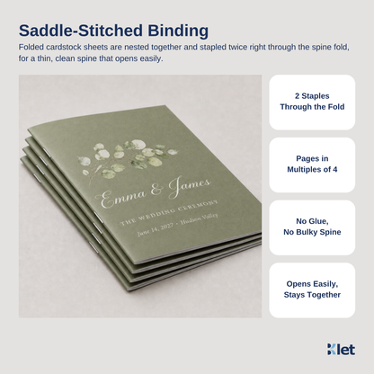 Saddle-stitched binding: 5 x 8 all-cardstock booklets stapled twice through the spine fold