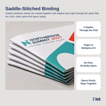 Saddle-stitched binding: A4 landscape all-cardstock booklets stapled twice through the spine fold