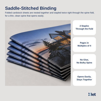 Saddle-stitched binding: 11 x 8.5 all-cardstock booklets stapled twice through the spine fold