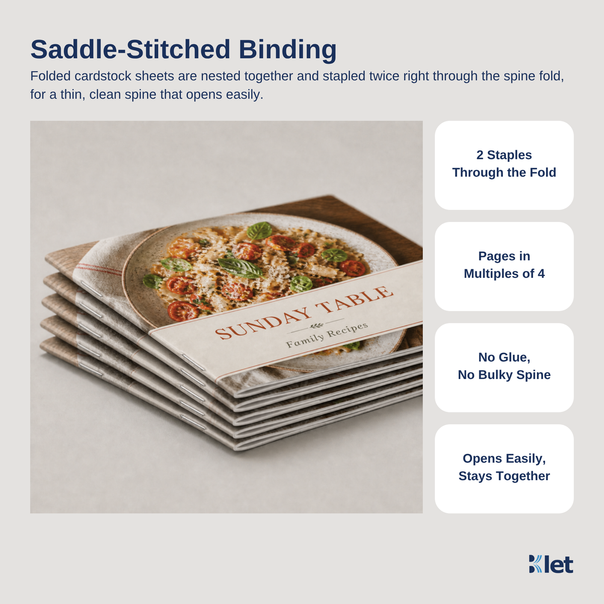 Saddle-stitched binding: 8.5 x 8.5 all-cardstock booklets stapled twice through the spine fold