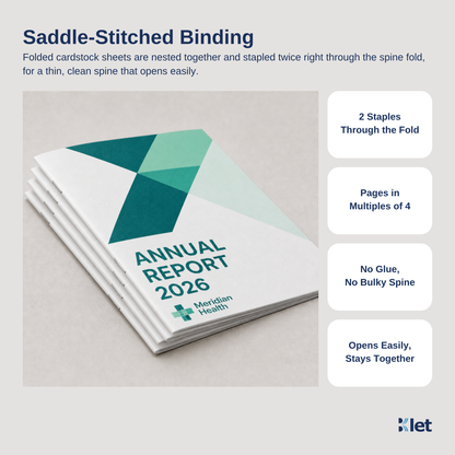 Saddle-stitched binding: A4 all-cardstock booklets stapled twice through the spine fold