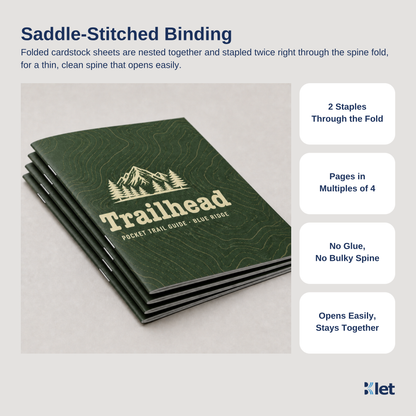 Saddle-stitched binding: 4.25 x 5.5 all-cardstock booklets stapled twice through the spine fold
