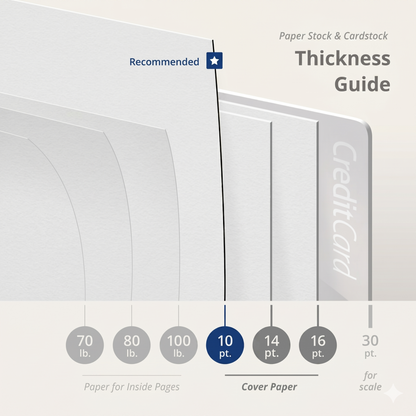 Custom 8.5" x 8.5" Square Booklets