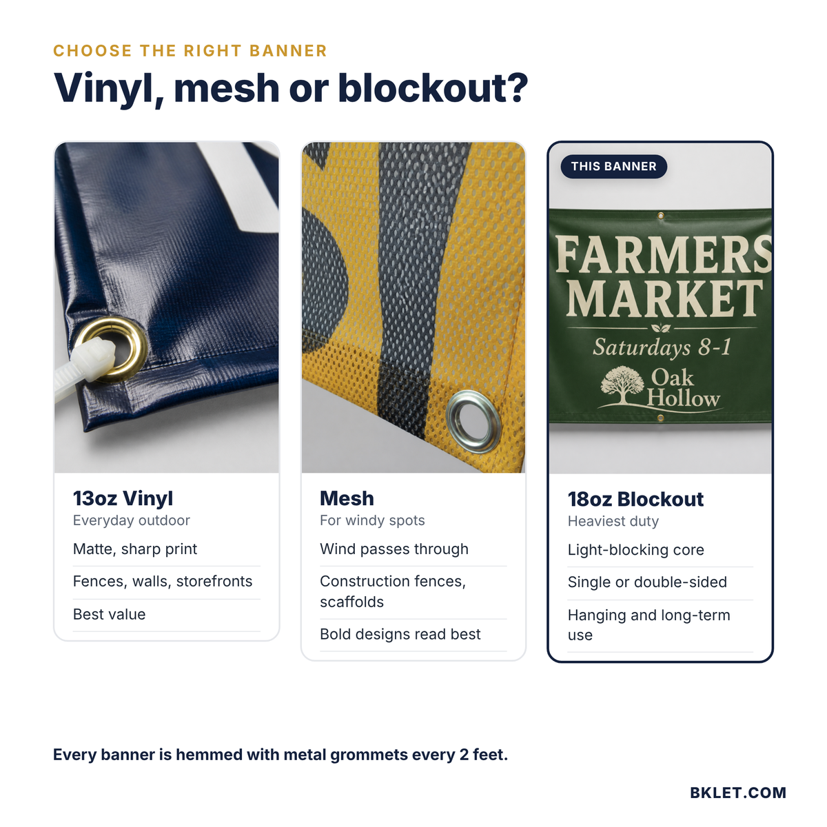 Vinyl vs mesh vs blockout banner comparison