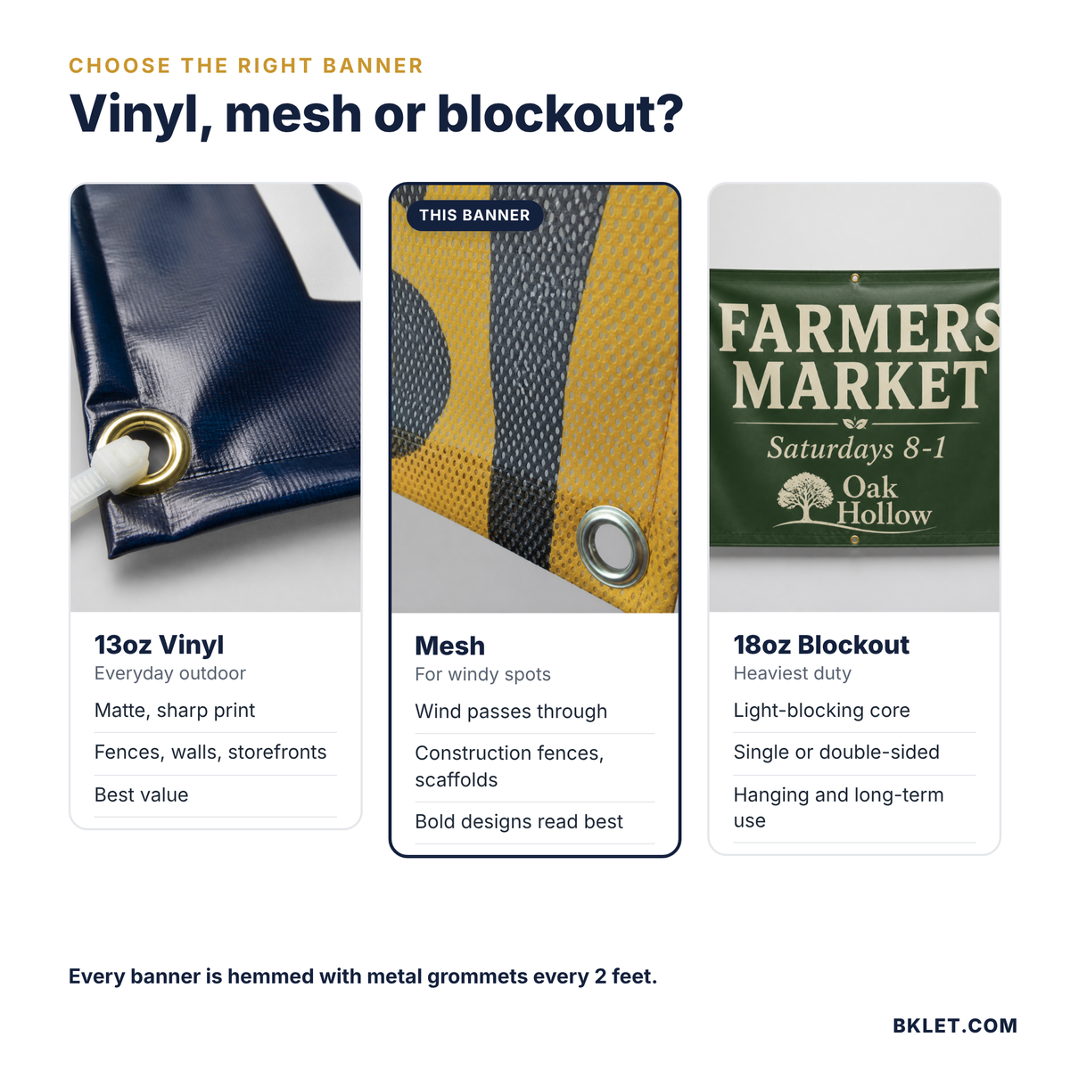 Vinyl vs mesh vs blockout banner comparison