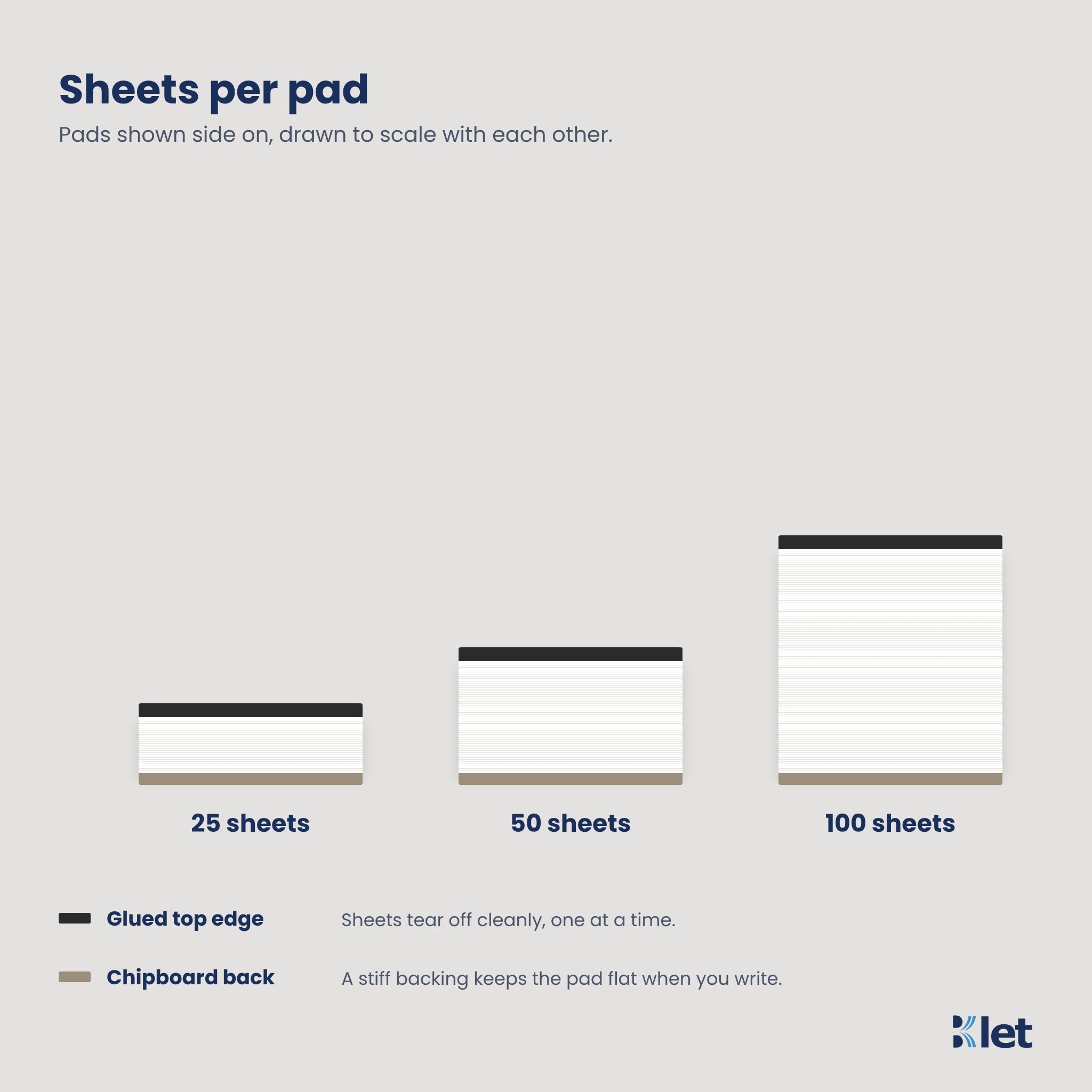 Notepads with 25, 50 or 100 sheets, glued at the top with a chipboard back