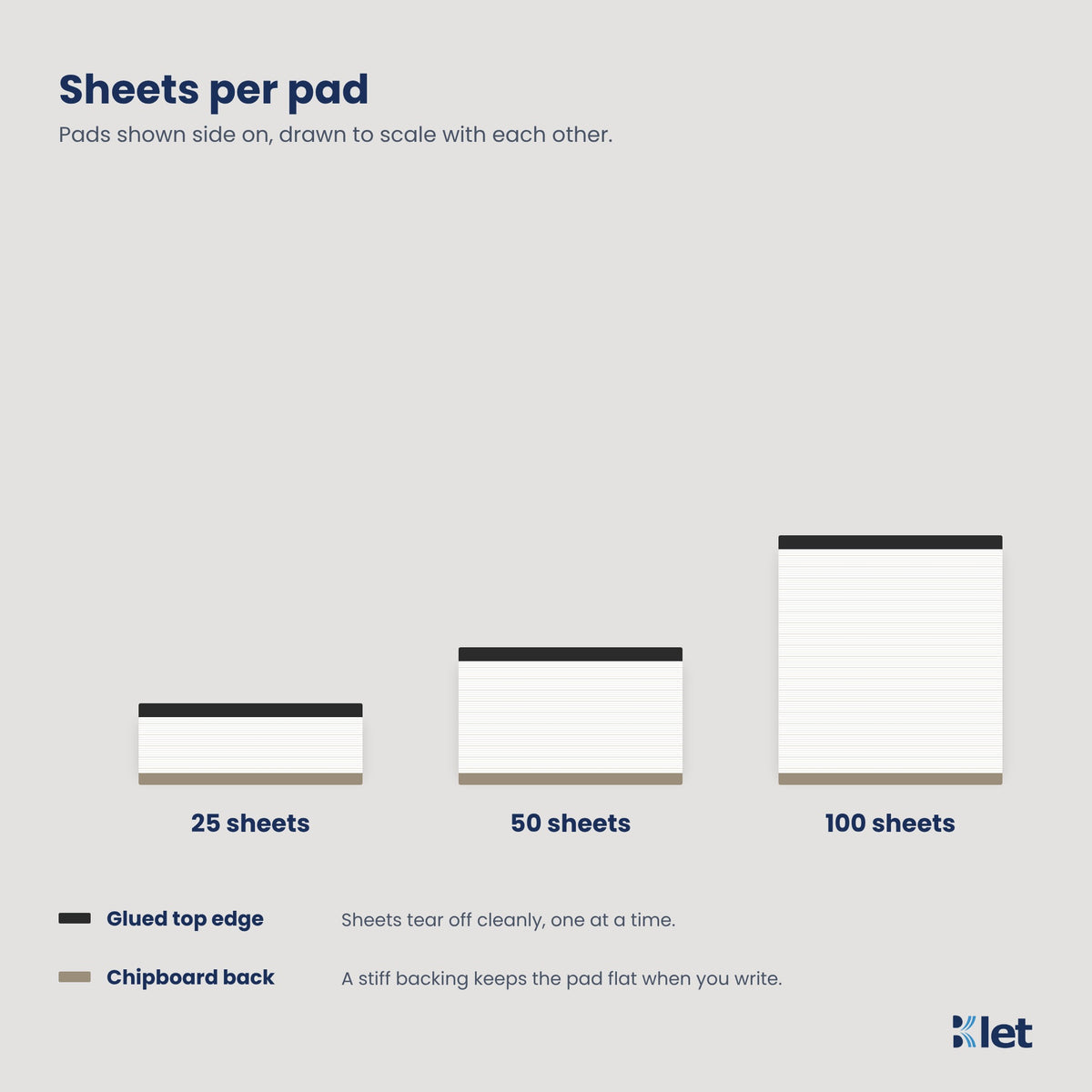 Notepads with 25, 50 or 100 sheets, glued at the top with a chipboard back