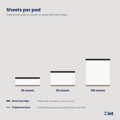 Notepads with 25, 50 or 100 sheets, glued at the top with a chipboard back