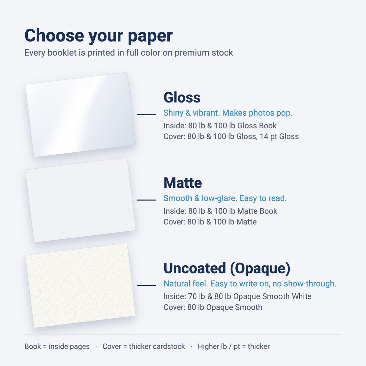 Bklet paper guide: Gloss, Matte and Uncoated (Opaque) paper options for booklets