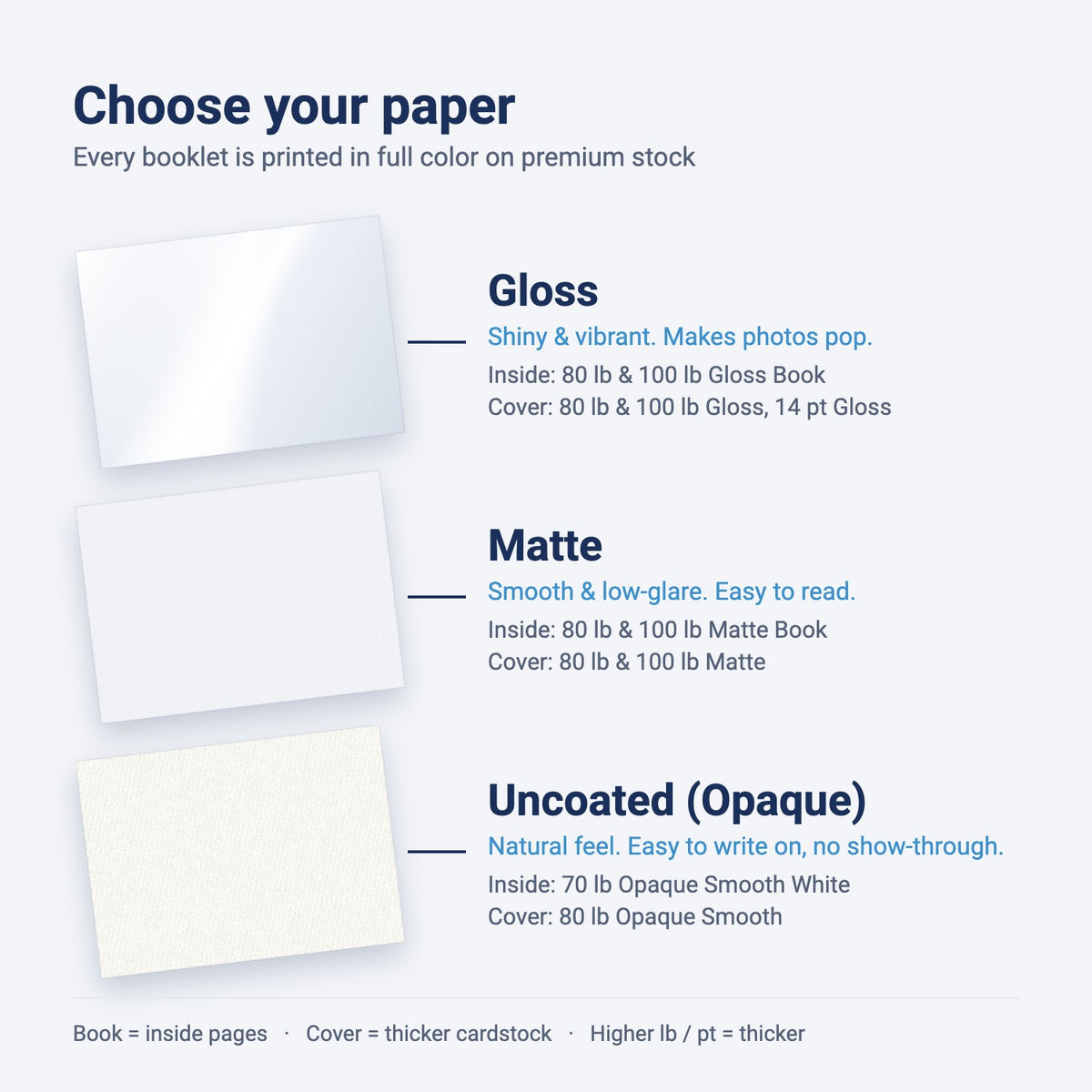 Bklet paper guide: Gloss, Matte and Uncoated (Opaque) paper options