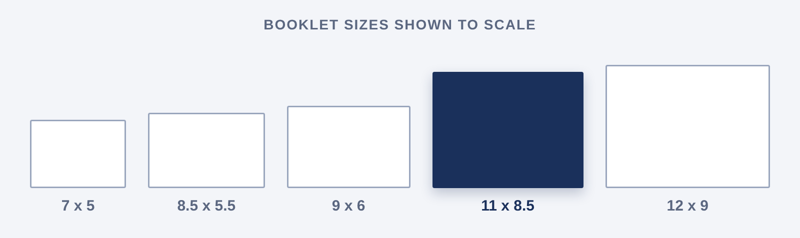11 x 8.5 booklet compared with other landscape booklet sizes, shown to scale
