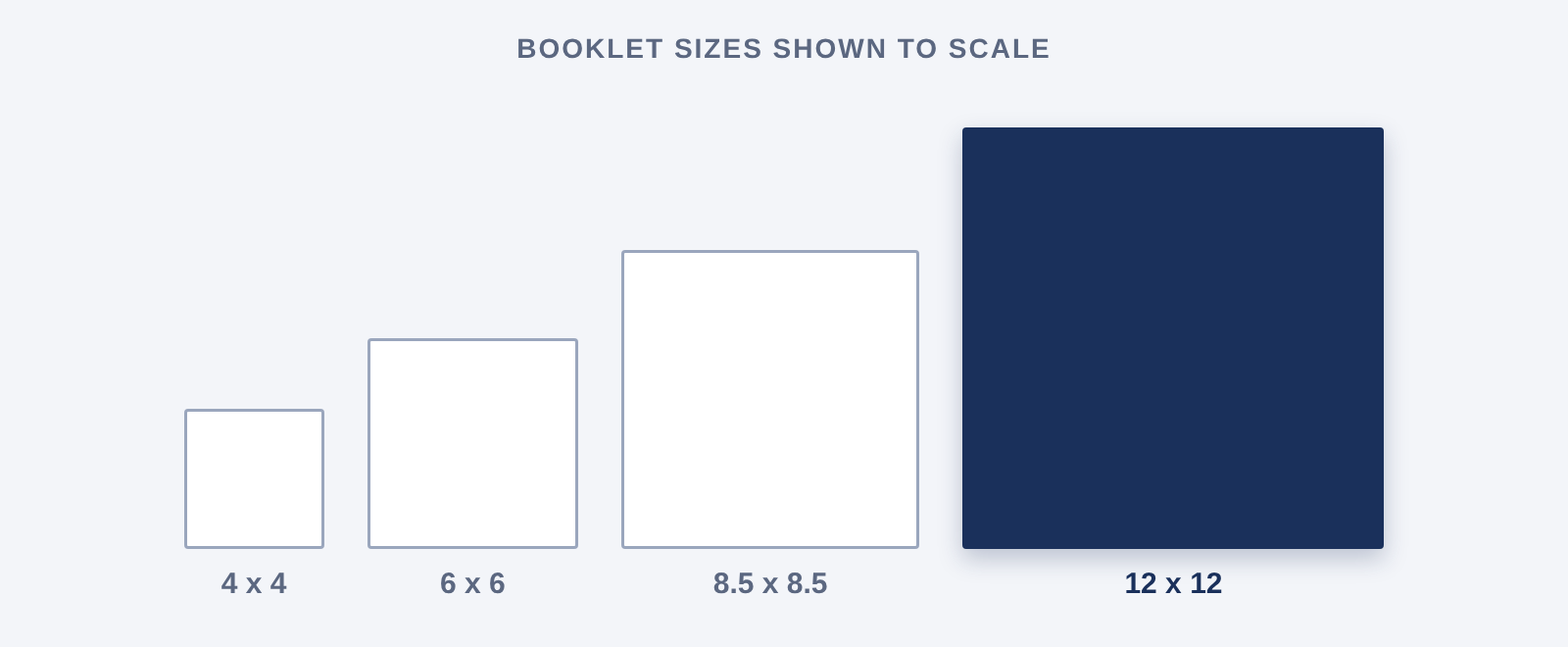12 x 12 booklet compared with other square booklet sizes, shown to scale