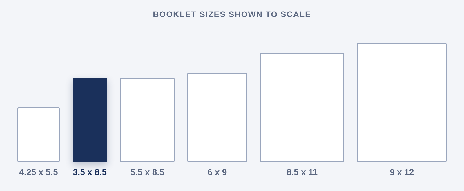 3.5 x 8.5 booklet compared with other portrait booklet sizes, shown to scale