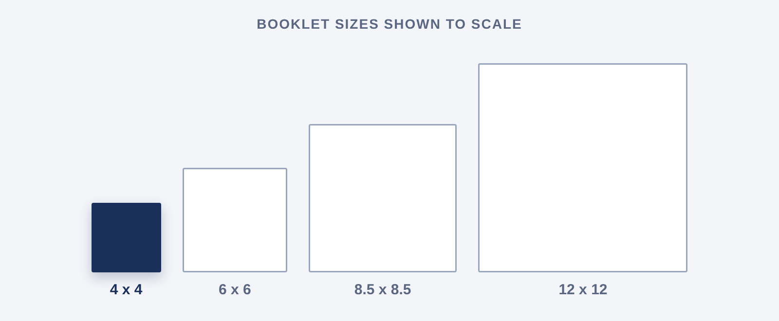 4 x 4 booklet compared with other square booklet sizes, shown to scale