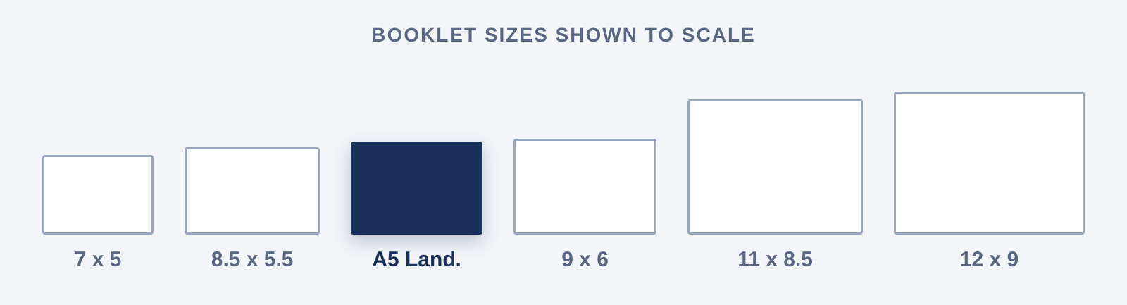 A5 Landscape booklet compared with other landscape booklet sizes, shown to scale