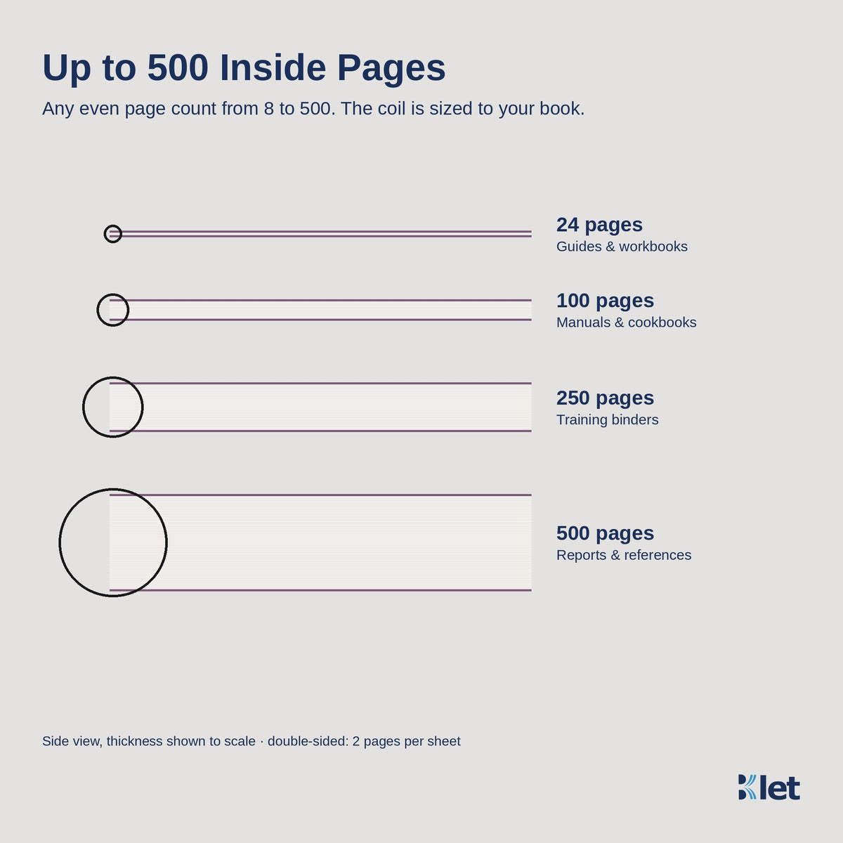 Spiral bound books from 8 to 500 inside pages, side view