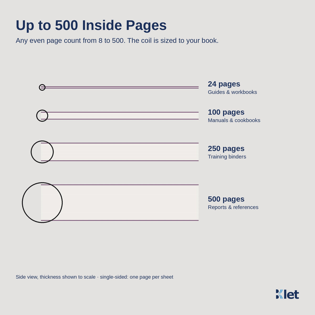 Spiral bound books from 8 to 500 inside pages, side view