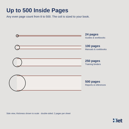 Spiral bound books from 8 to 500 inside pages, side view
