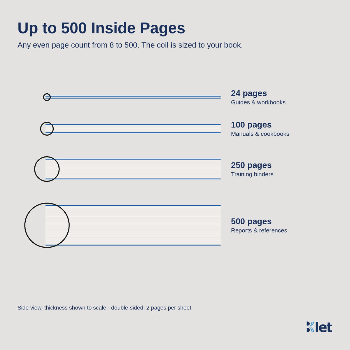 Spiral bound books from 8 to 500 inside pages, side view