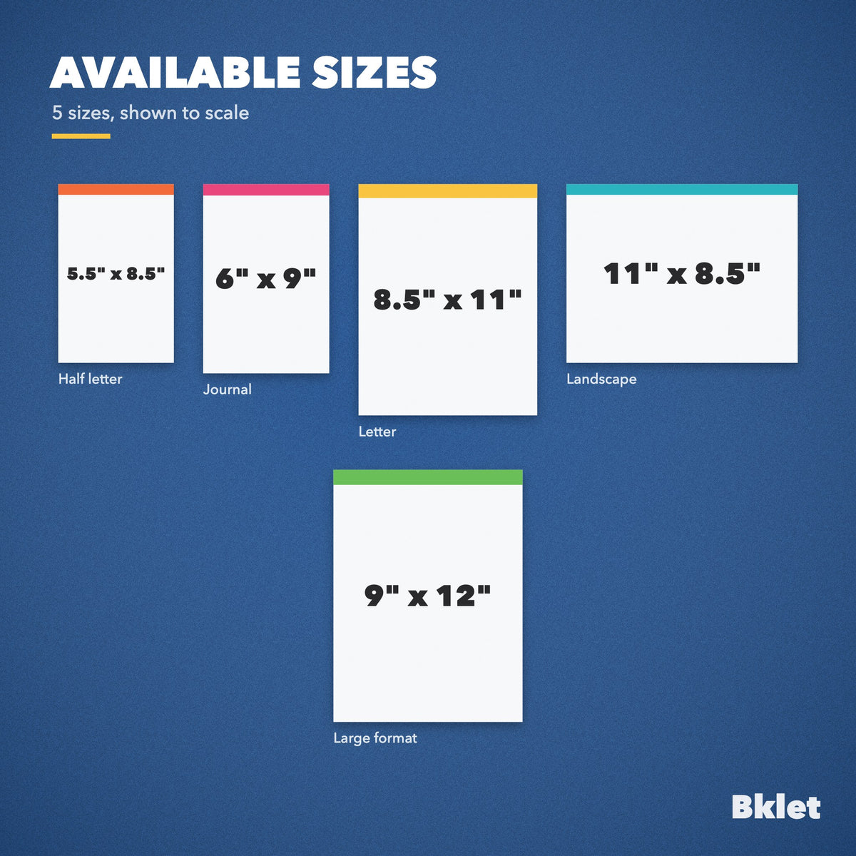 Spiral bound book sizes shown to scale: 5.5x8.5, 6x9, 8.5x11, 11x8.5, 9x12